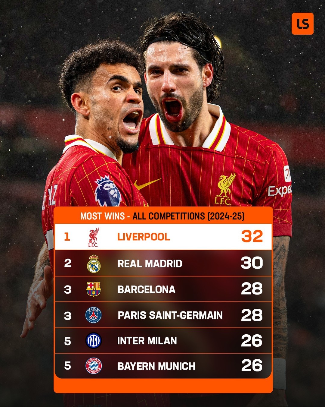 包含利物浦四球大胜拜仁,一触决赛门槛的词条 包含利物浦四球大胜拜仁,一触决赛门槛的词条