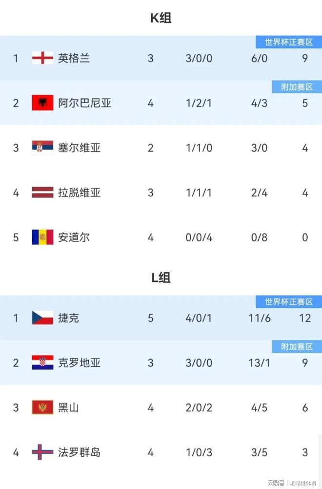 包含欧预赛备战阶段获胜，士气高涨备战冲锋的词条